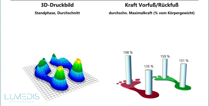 Fußabdruck