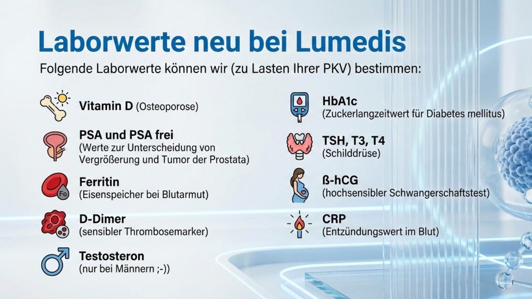 Laborwerte jetzt bei Lumedis