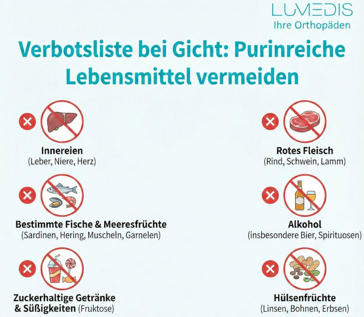 Verbotsliste Gicht (Bild)